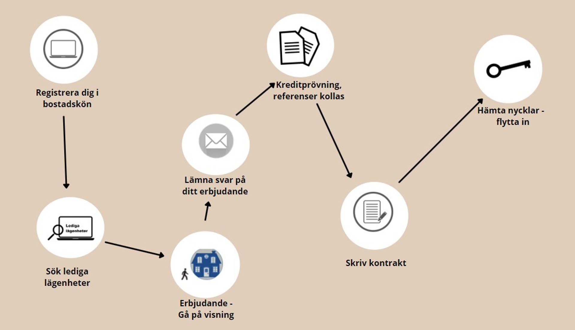 Soek Bostad Hos Kalixbo