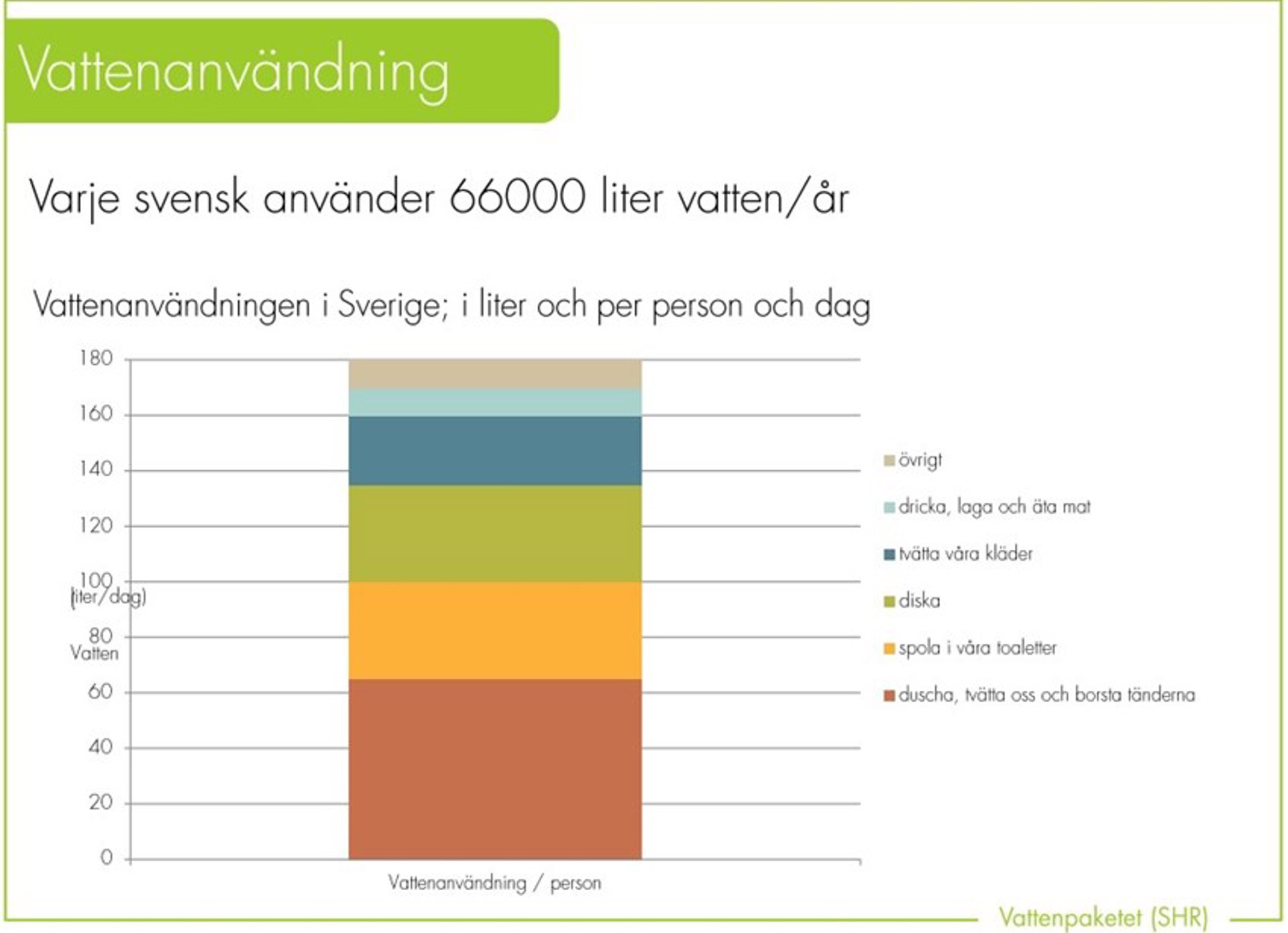 Vattenanvaendning Sverige